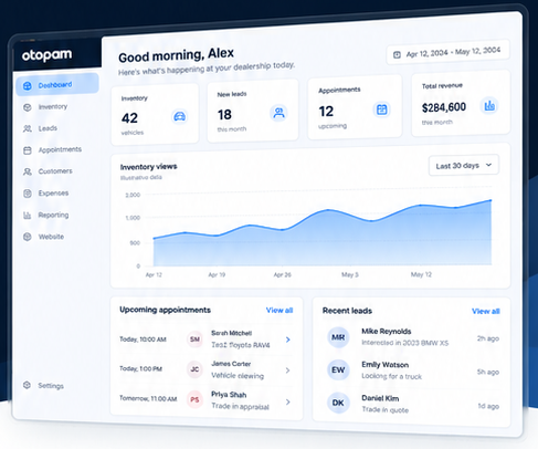 Otopam dealership dashboard with inventory, leads, appointments and activity summaries