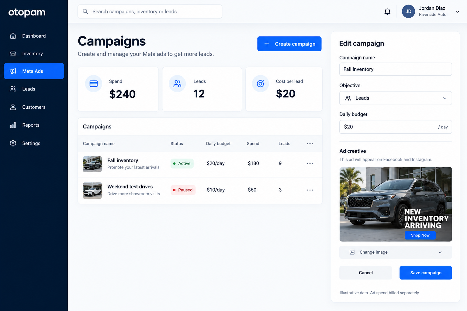Illustrative Meta ads campaign and performance view